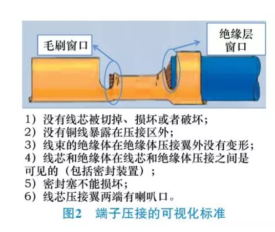 汽車線束加工設(shè)備-端子壓接的可視化標準