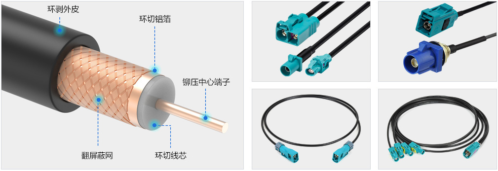 Fakra線束自動化加工設備