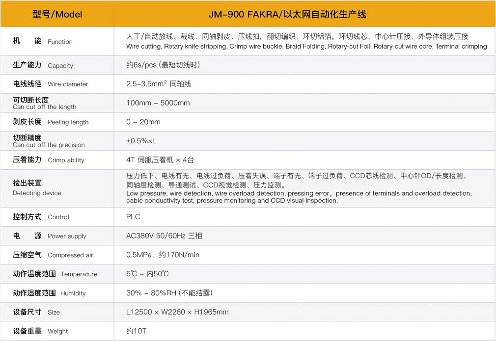 Fakra線束自動化加工設備